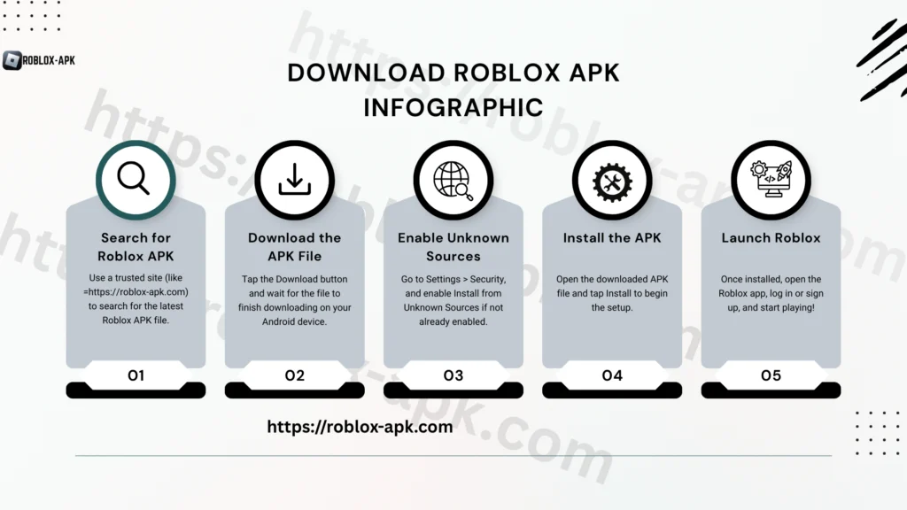 Download Roblox APK Infographic